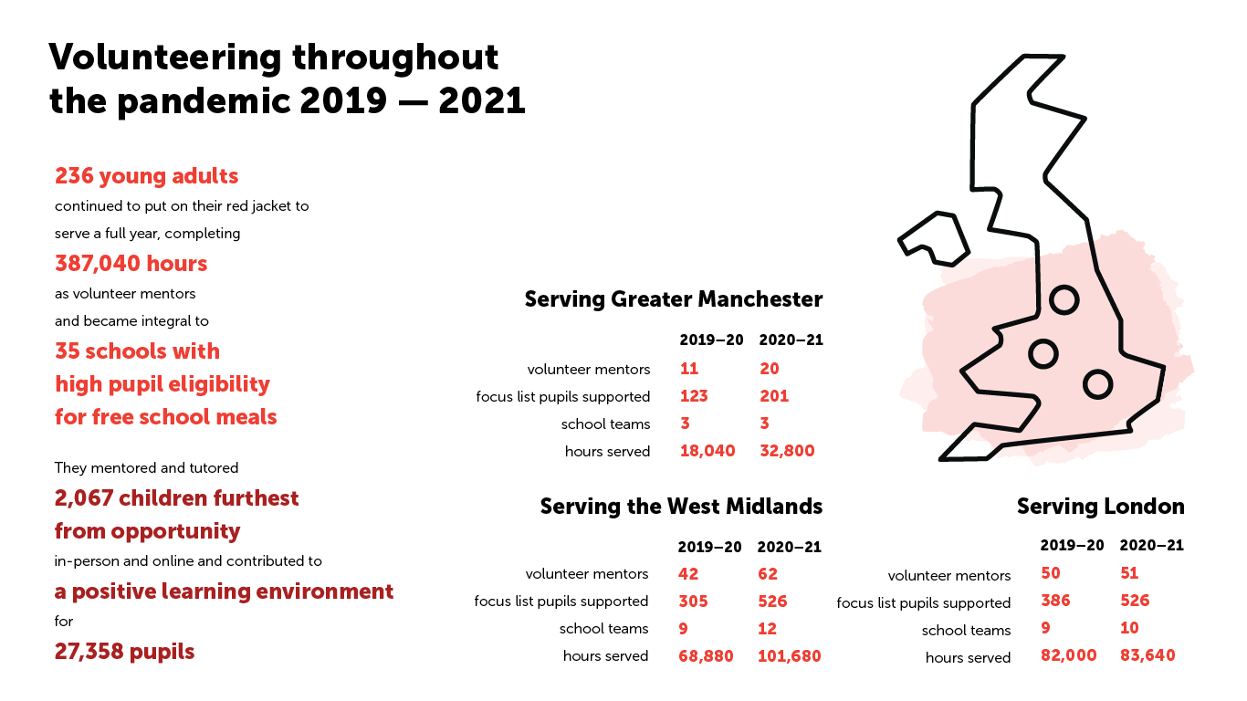 volunteering throughout the pandemic infographic