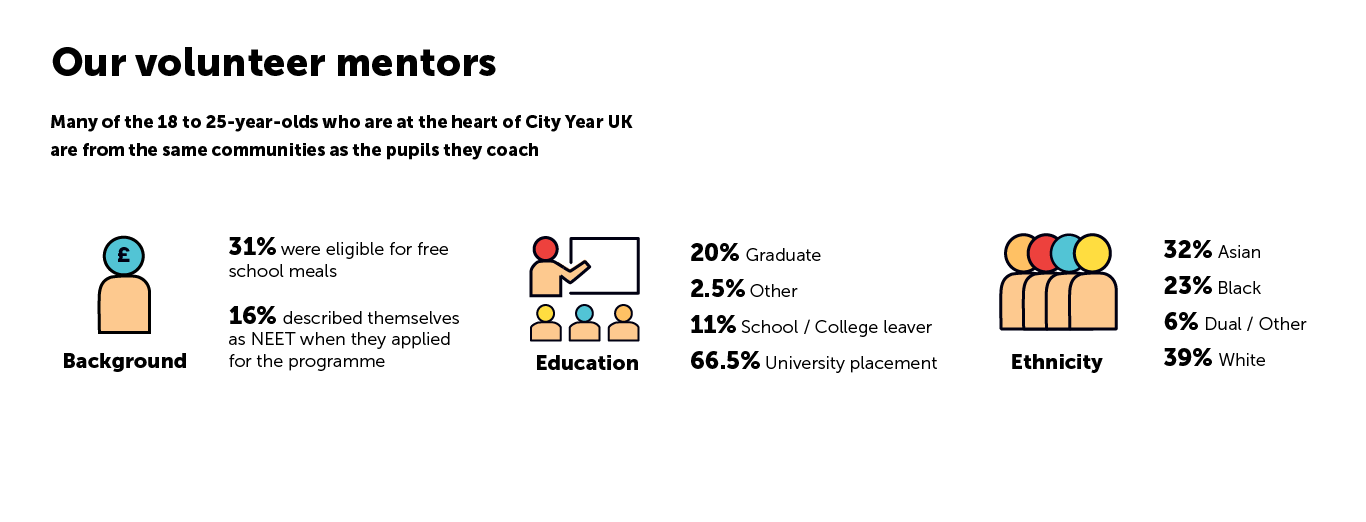 who volunteered 19-21 infographic