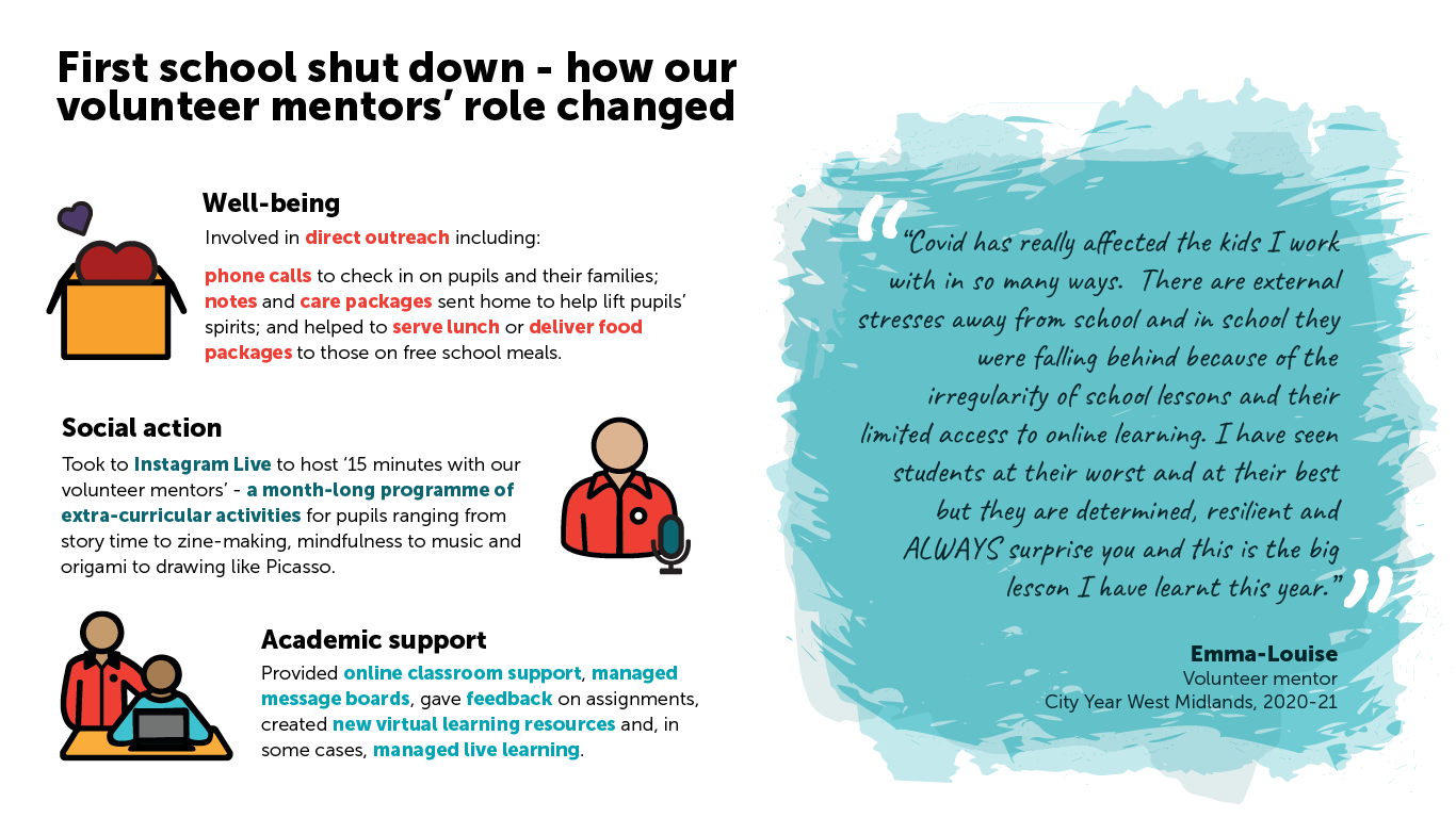 how our vm role changed during the pandemic infographic