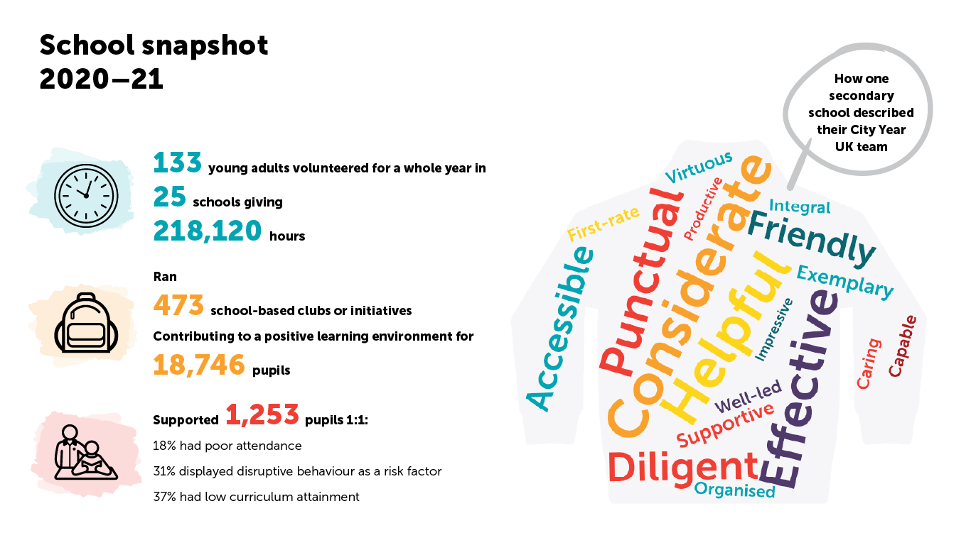 school snapshot impact report