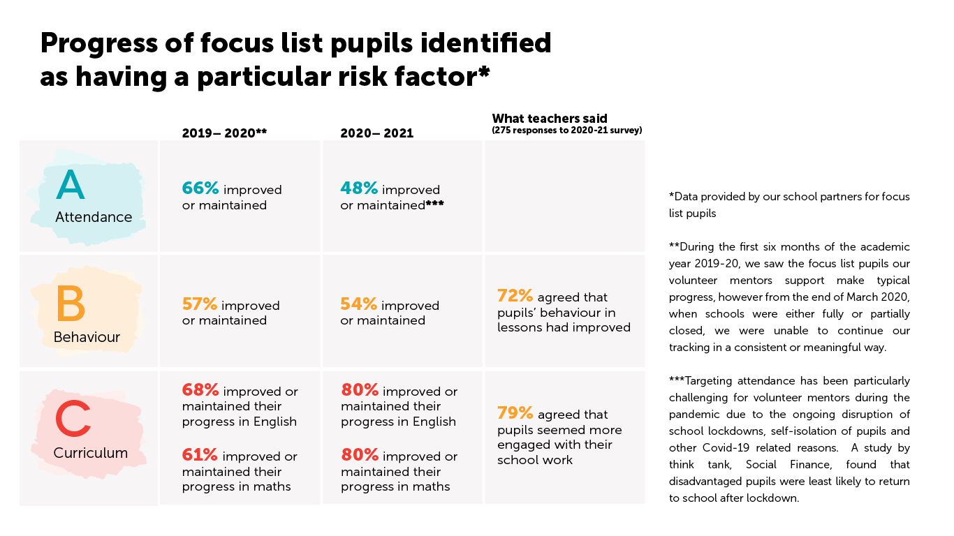 abcs infographic impact report 2019-2021