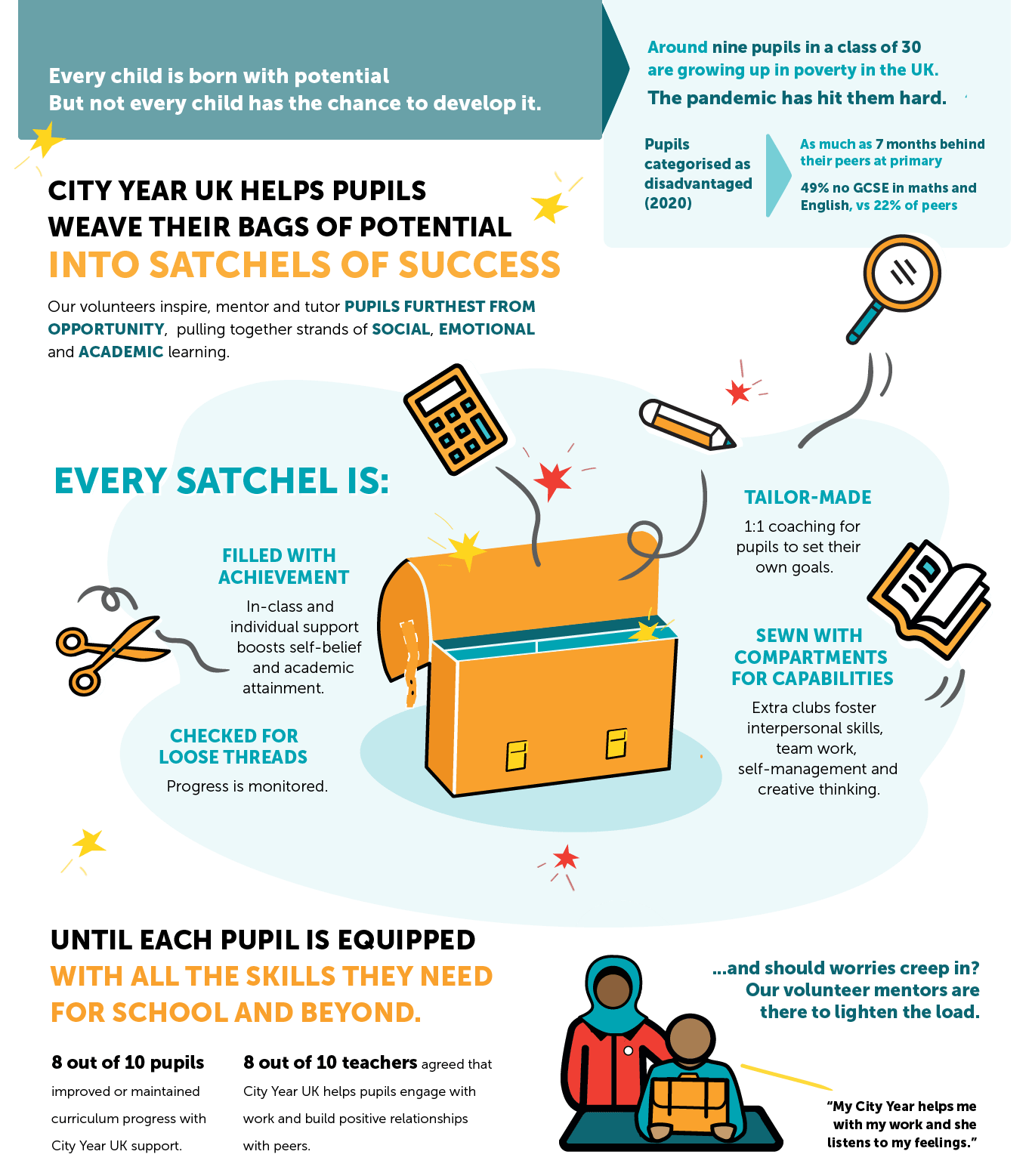 satchel infographic CYUK work