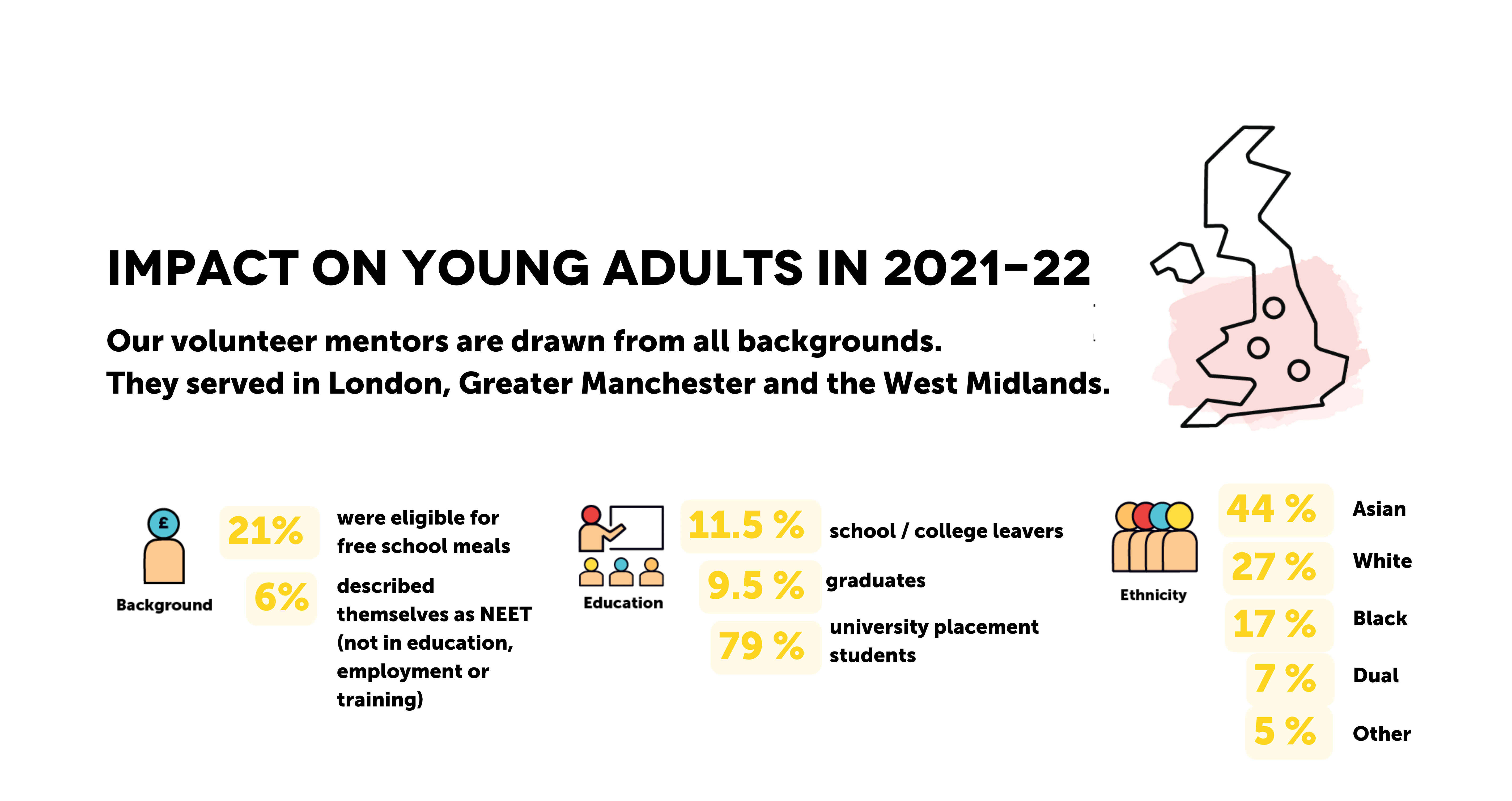 FY22 Impact on young adults infographic