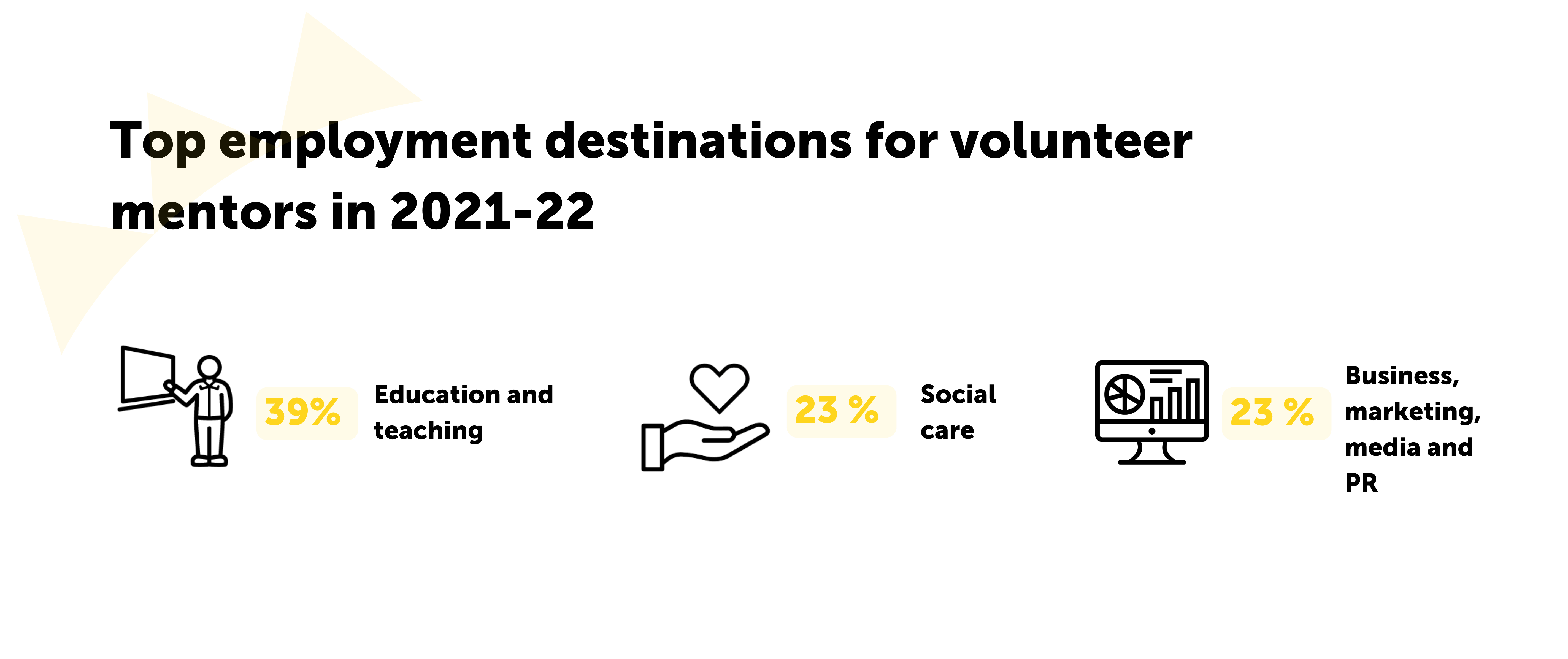 Infographic FY22 - top employment destinations