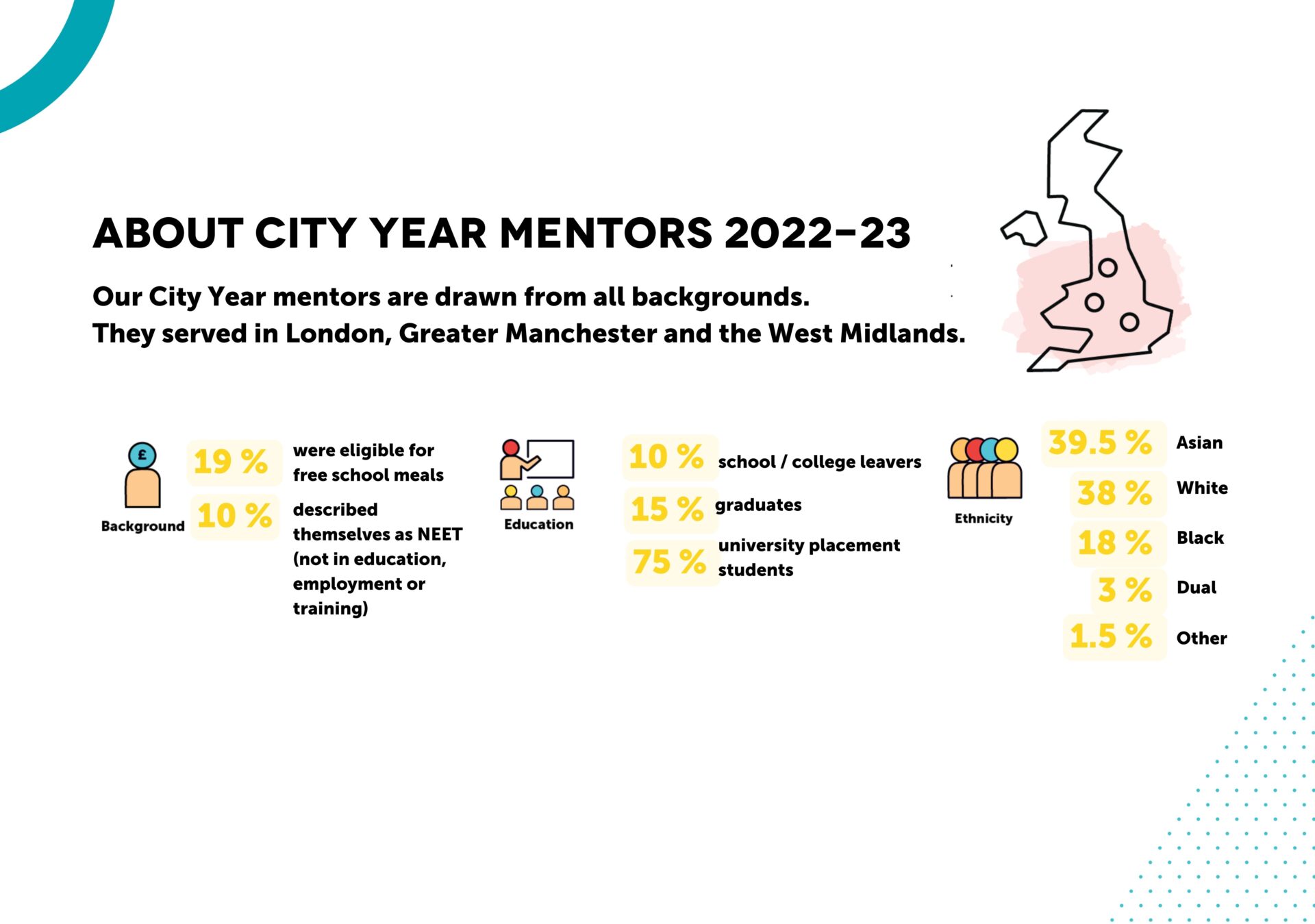 Empowering | City Year UK