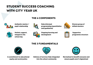 student success coaching framework infographic 