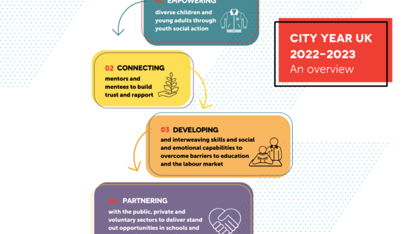 Annual report 2022-23 overview