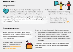 individual pupils school snapshot infographic