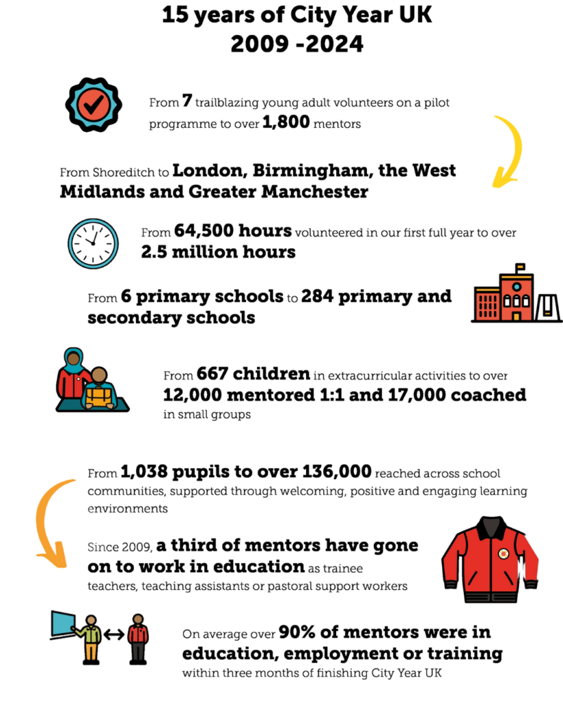 15y graphic - annual report 2023-24 transparent background