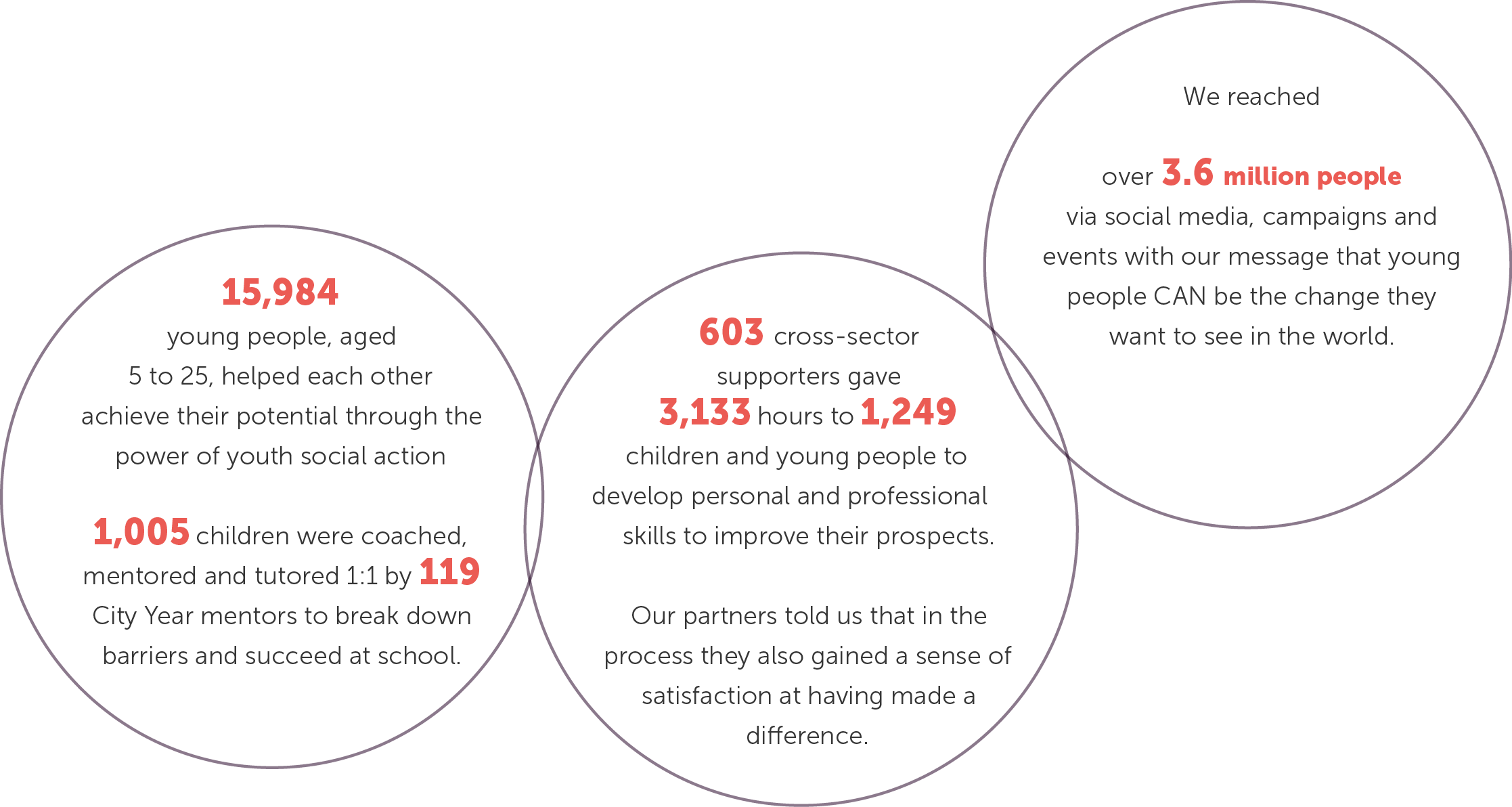2023-24 in numbers 