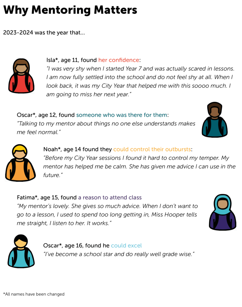 annual report 2023-24 why mentoring matters graphic