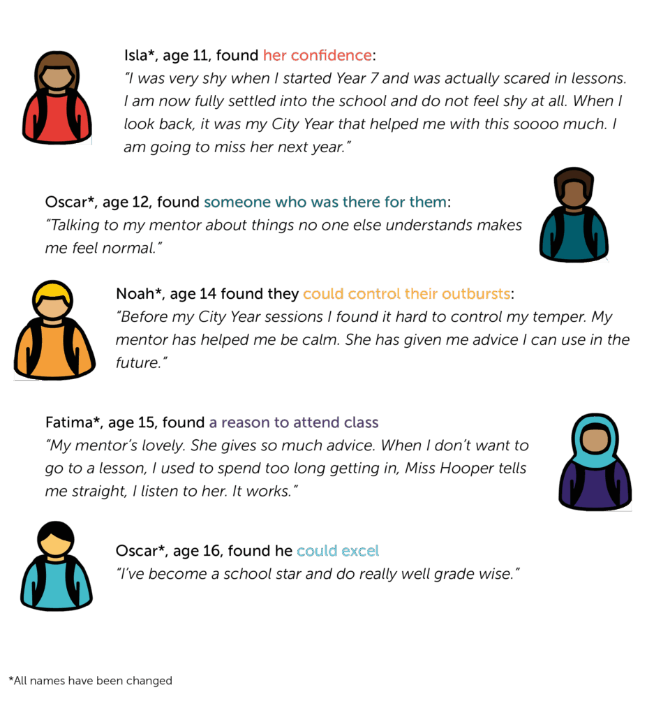 annual report 2023-24 why mentoring matters graphic